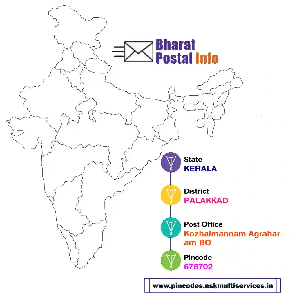 kerala-palakkad-kozhalmannam agraharam bo-678702